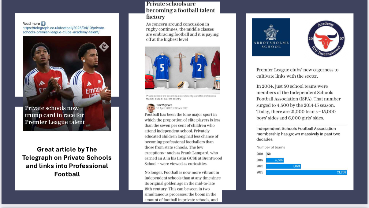 The Telegraph newspaper article on Private Schools and Professional Football Academies.